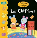 Les chiffres