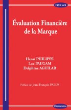 Évaluation financière de la marque