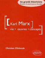 Marx Karl - Vie, oeuvres, concepts