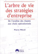 ARBRE DE VIE DES STRAGEGIES D'ENTREPRISE