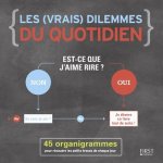 Les (vrais) dilemmes du quotidien