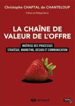 La chaîne de valeur de l'offre