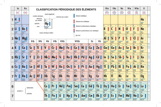 CLASSIFICATION PERIODIQUE DES ELEMENTS