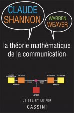 Théorie mathématique de la communication