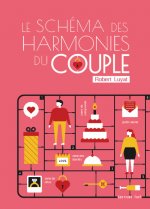 Le Schéma des harmonies du couple