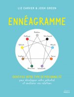 Ennéagramme - Identifiez votre type de personnalité