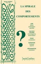 Spirale des comportements