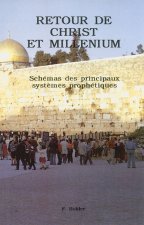 RETOUR DE CHRIST ET MILLENIUM