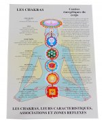 Planche des Chakras et leurs caractéristiques - A4