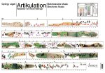 ARTIKULATION