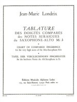JEAN-MARIE LONDEIX: TABLATURE DES DOIGTES COMPARES DES NOTES SUR-AIGUES (SAXOPHONE SOLO)