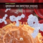 GRAPHIC HANDBOOK OF INMUNOLOGY & INFECTI