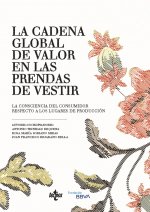 La cadena global de valor de las prendas de vestir