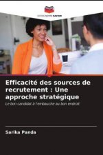 Efficacite des sources de recrutement