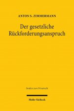 Der gesetzliche Ruckforderungsanspruch