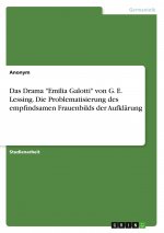 Das Drama 