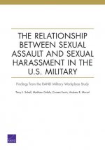 Relationship Between Sexual Assault and Sexual Harassment in the U.S. Military