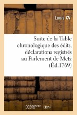 Suite de la Table Chronologique Des Edits, Declarations, Lettres Patentes
