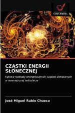 CzĄstki Energii Slonecznej