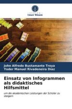 Einsatz von Infogrammen als didaktisches Hilfsmittel