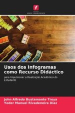 Usos dos Infogramas como Recurso Didactico