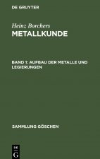 Aufbau der Metalle und Legierungen