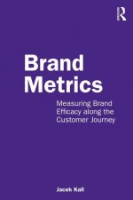 Brand Metrics