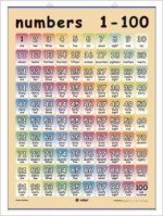 LAMINA DE LOS NUMEROS 1 AL 100 INGLES