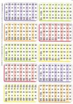 TABLA MULTIPLICAR/TABLA DIVIDIR A5 MULTILINGUE D/C (21X15)