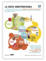 LAMINA A3 PRIMARIA DIETA MEDIT./IMPORT.DESAYUNO (42X29)