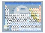 TABLE PERIODIQUE DES ELEMENTS A3 (42X29.7)