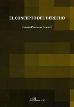 El concepto del derecho