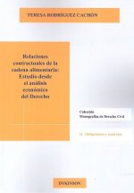 Relaciones contractuales de la cadena alimentaria