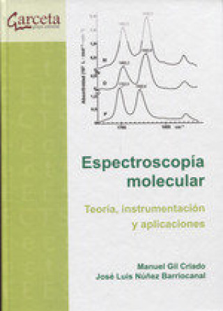 Espectroscopia molecular