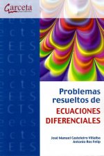 Problemas resueltos de Ecuaciones Diferenciales