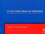 LA LEY CONCURSAL EN ESQUEMAS. INCLUIDA LA ULTIMA REFORMA CONCURSAL OPERADA POR LA LEY 40/2015 DE 1 D