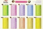 TABLAS DE MULTIPLICAR GRANDE MESTAS