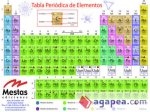 TABLA PERIODICA GRANDE