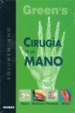 CIRUGIA DE LA MANO