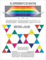 El experimento de Newton (cartel)