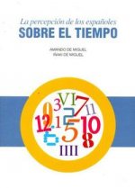 La percepción de los españoles sobre el tiempo