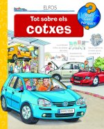 Tot sobre els cotxes