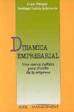 Dinámica empresarial