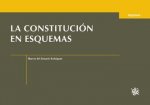 Constitución en esquemas, La