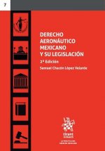 Derecho Aeronáutico Mexicano y su Legislación