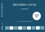 Régimen Local. Esquemas