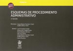 Esquemas de procedimiento administrativo IX
