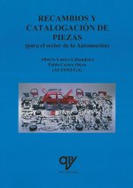 Recambios y catalogación de piezas en el sector de automoción