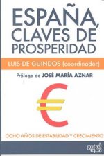 España, claves de prosperidad