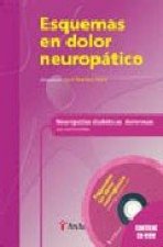 Neuropat­as diabéticas dolorosas